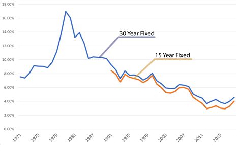 sethh.net|seth program interest rates.